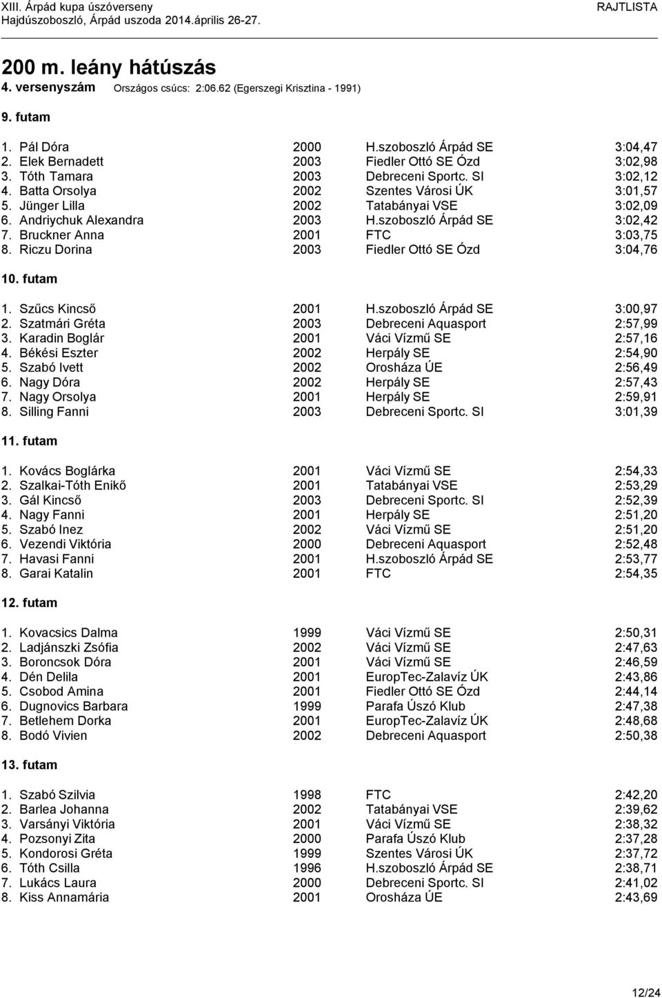 Bruckner Anna 2001 FTC 3:03,75 8. Riczu Dorina 2003 Fiedler Ottó SE Ózd 3:04,76 10. futam 1. Szűcs Kincső 2001 H.szoboszló Árpád SE 3:00,97 2. Szatmári Gréta 2003 Debreceni Aquasport 2:57,99 3.