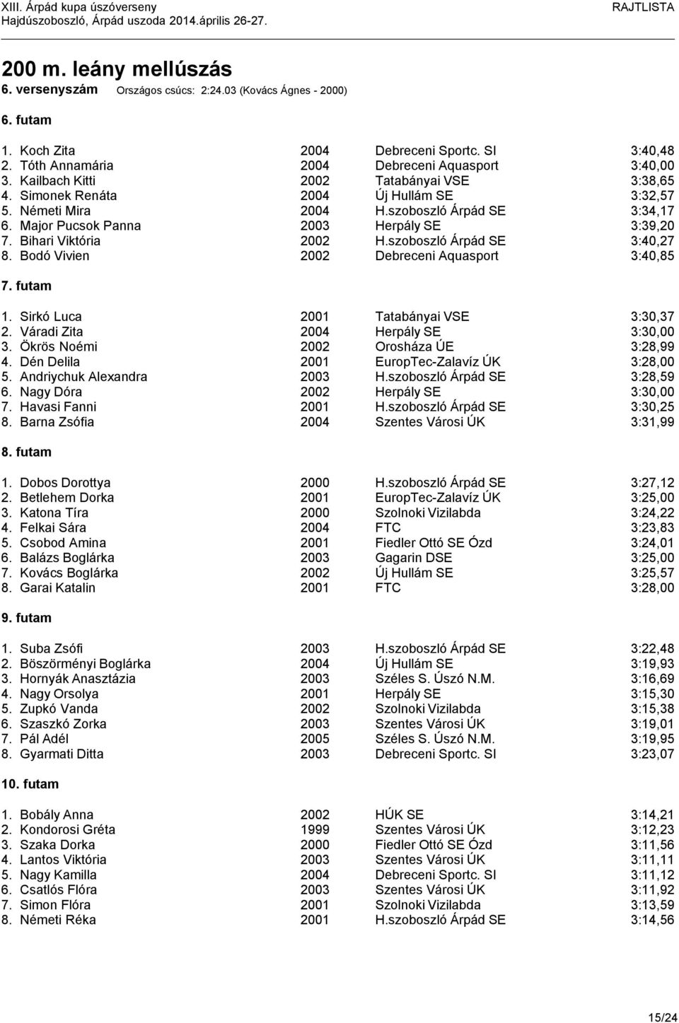 Bihari Viktória 2002 H.szoboszló Árpád SE 3:40,27 8. Bodó Vivien 2002 Debreceni Aquasport 3:40,85 7. futam 1. Sirkó Luca 2001 Tatabányai VSE 3:30,37 2. Váradi Zita 2004 Herpály SE 3:30,00 3.