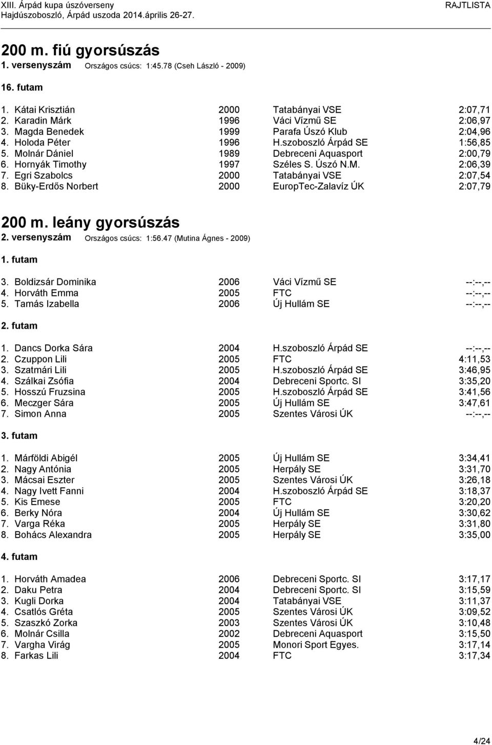 Egri Szabolcs 2000 Tatabányai VSE 2:07,54 8. Büky-Erdős Norbert 2000 EuropTec-Zalavíz ÚK 2:07,79 200 m. leány gyorsúszás 2. versenyszám Országos csúcs: 1:56.47 (Mutina Ágnes - 2009) 1. futam 3.