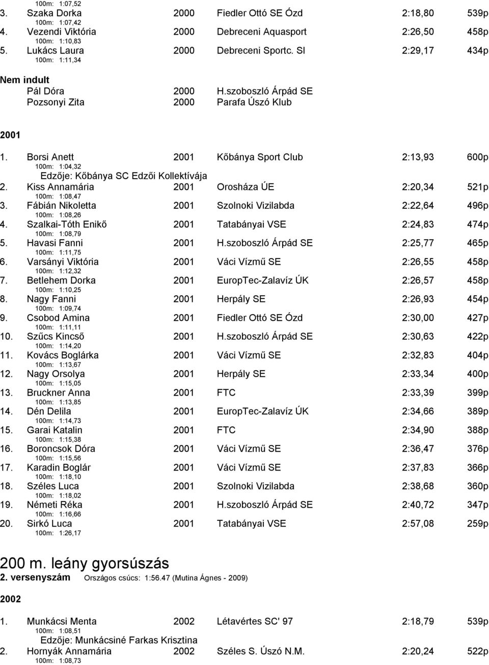 Borsi Anett 100m: 1:04,32 2001 Kőbánya Sport Club 2:13,93 600p Edzője: Kőbánya SC Edzői Kollektívája 2. Kiss Annamária 100m: 1:08,47 2001 Orosháza ÚE 2:20,34 521p 3.