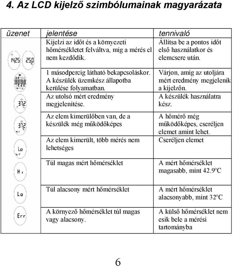 Az elem kimerülőben van, de a készülék még működőképes Az elem kimerült, több mérés nem lehetséges Túl magas mért hőmérséklet Túl alacsony mért hőmérséklet A környező hőmérséklet túl magas vagy