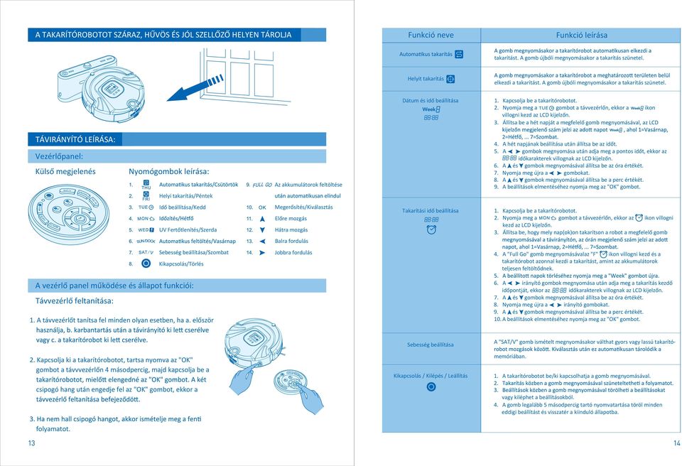Állítsa be a hét napját a megfelelő gomb megnyomásával, az LCD TÁVIRÁNYÍTÓ LEÍRÁSA: Vezérlőpanel: Külső megjelenés Nyomógombok leírása: Helyi takarítás/péntek Az akkumulátorok feltöltése 4.