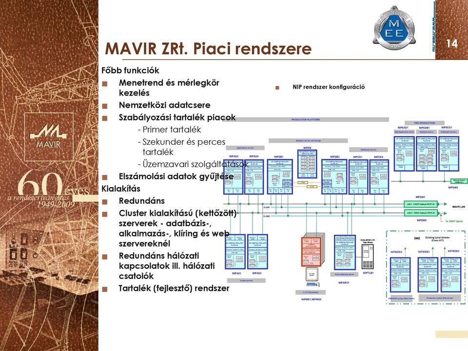 adatok gyűjtése Kialakítás Redundáns luster kialakítású (kettőzött) szerverek - adatbázis-, alkalmazás-, klíring és web szervereknél Redundáns hálózati kapcsolatok ill.