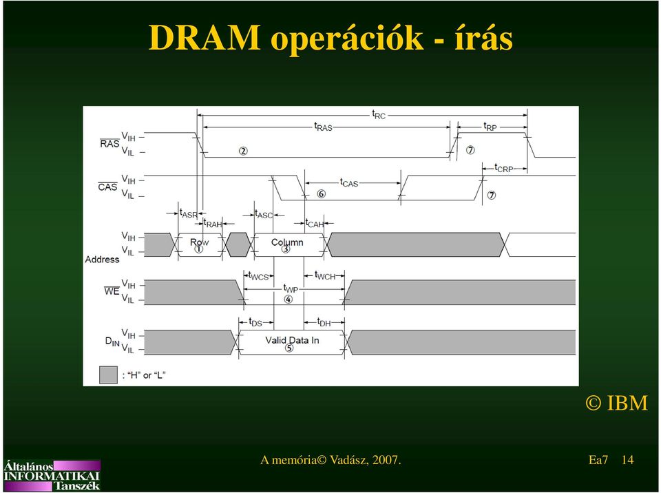 írás IBM A