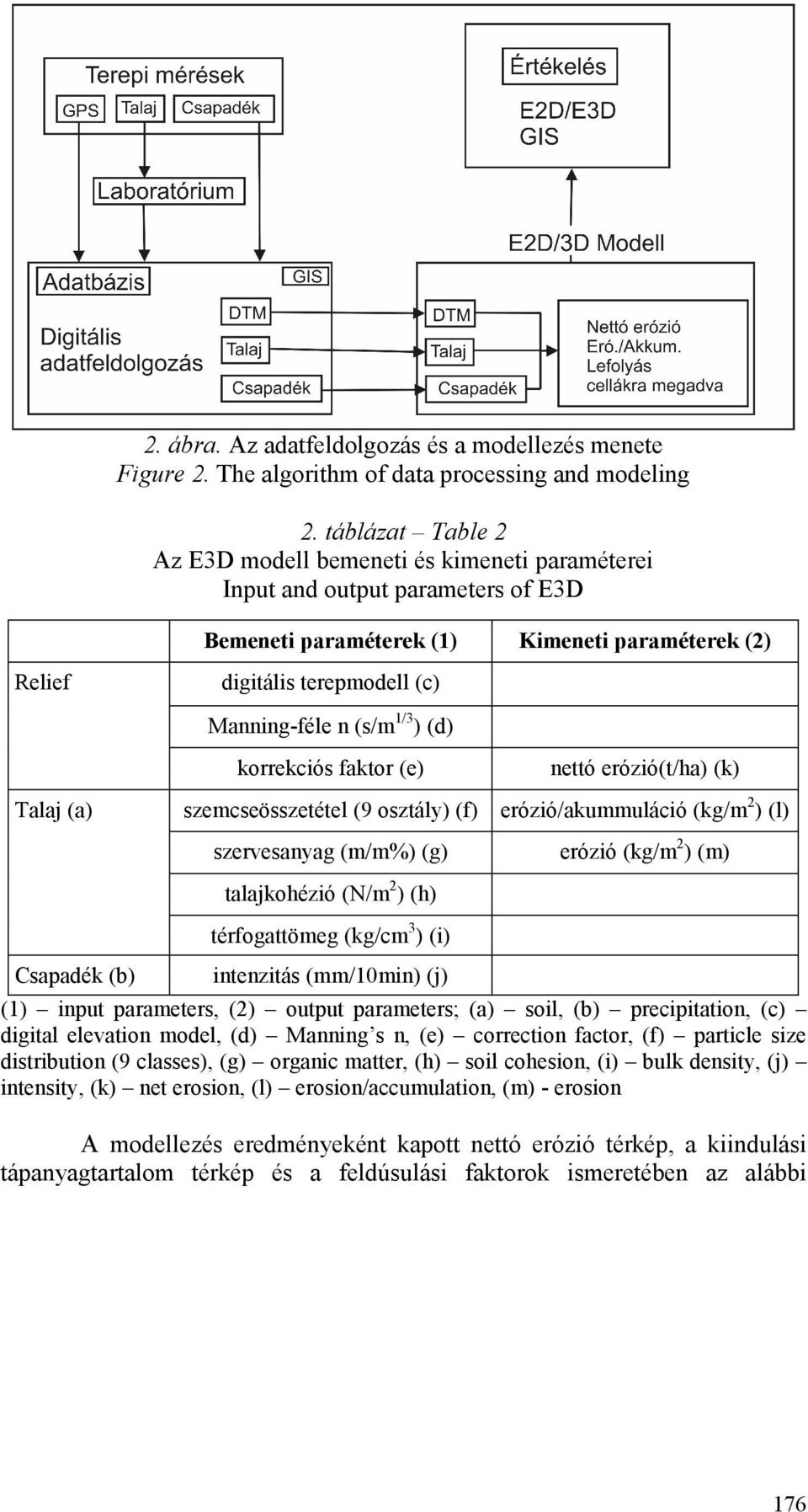 (s/m 1/3 ) (d) korrekciós faktor (e) nettó erózió(t/ha) (k) Talaj (a) szemcseösszetétel (9 osztály) (f) erózió/akummuláció (kg/m 2 ) (l) szervesanyag (m/m%) (g) erózió (kg/m 2 ) (m) Csapadék (b)