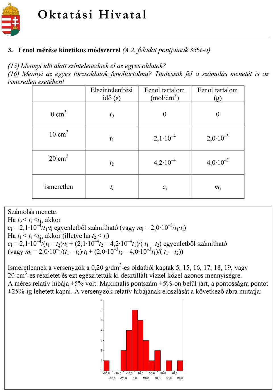 Elszíntelenítési idő (s) Fenol tartalom (mol/dm 3 ) Fenol tartalom (g) 0 cm 3 t 0 0 0 10 cm 3 t 1 2,1 10 4 2,0 10 3 20 cm 3 t 2 4,2 10 4 4,0 10 3 ismeretlen t i c i m i Számolás menete: Ha t 0 < t i