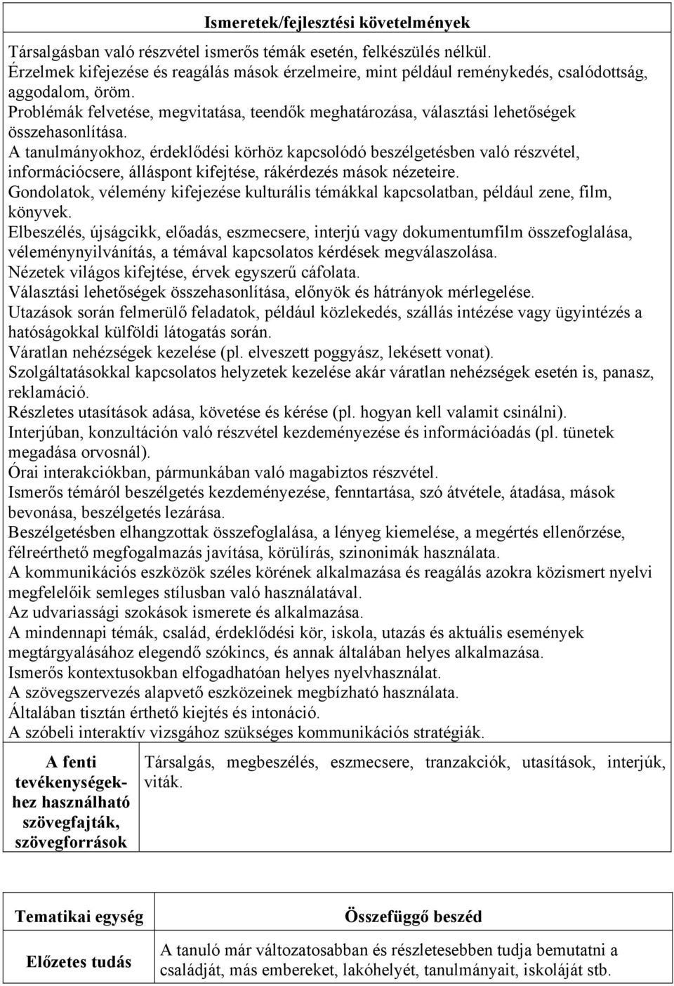 Problémák felvetése, megvitatása, teendők meghatározása, választási lehetőségek összehasonlítása.