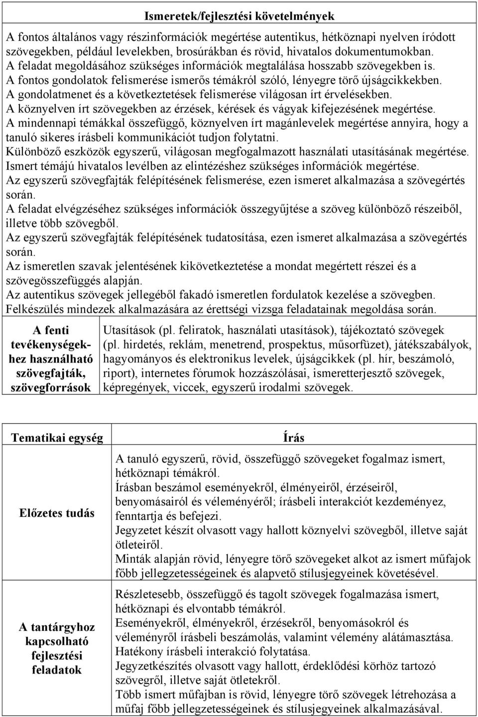 A gondolatmenet és a következtetések felismerése világosan írt érvelésekben. A köznyelven írt szövegekben az érzések, kérések és vágyak kifejezésének megértése.