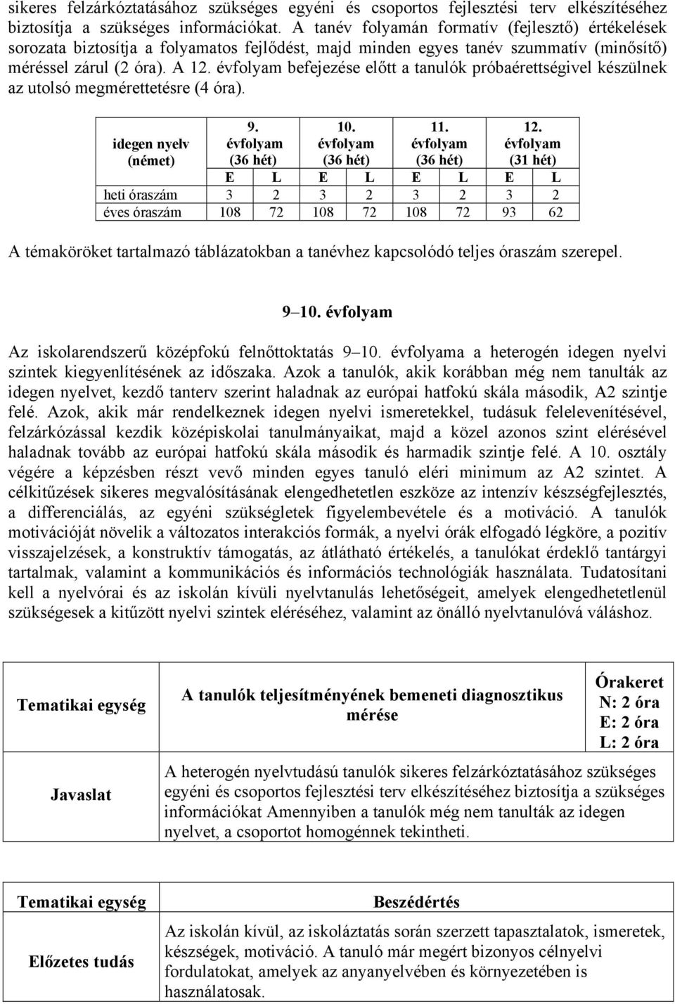 évfolyam befejezése előtt a tanulók próbaérettségivel készülnek az utolsó megmérettetésre (4 óra). idegen nyelv (német) 9. évfolyam (36 hét) 10. évfolyam (36 hét) 11. évfolyam (36 hét) 12.