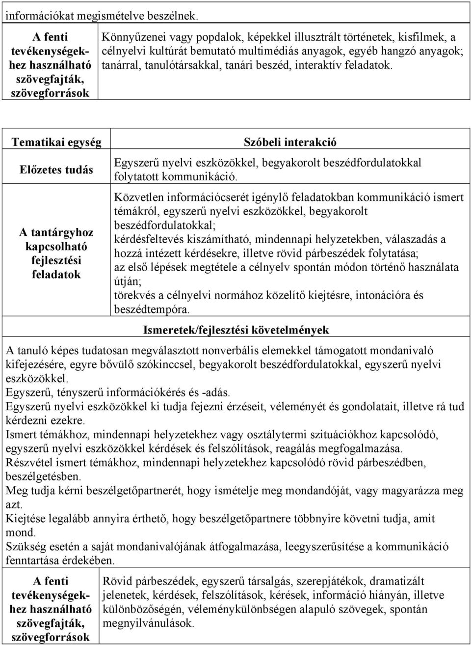 feladatok. fejlesztési feladatok Szóbeli interakció Egyszerű nyelvi eszközökkel, begyakorolt beszédfordulatokkal folytatott kommunikáció.