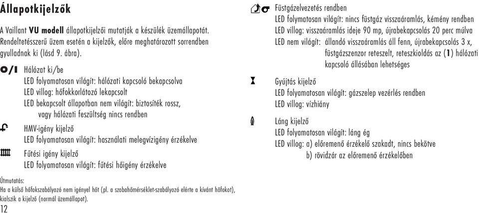 rendben HMV-igény kijelző LED folyamatosan világít: használati melegvízigény érzékelve Fűtési igény kijelző LED folyamatosan világít: fűtési hőigény érzékelve Útmutatás: Ha a külső hőfokszabályozó