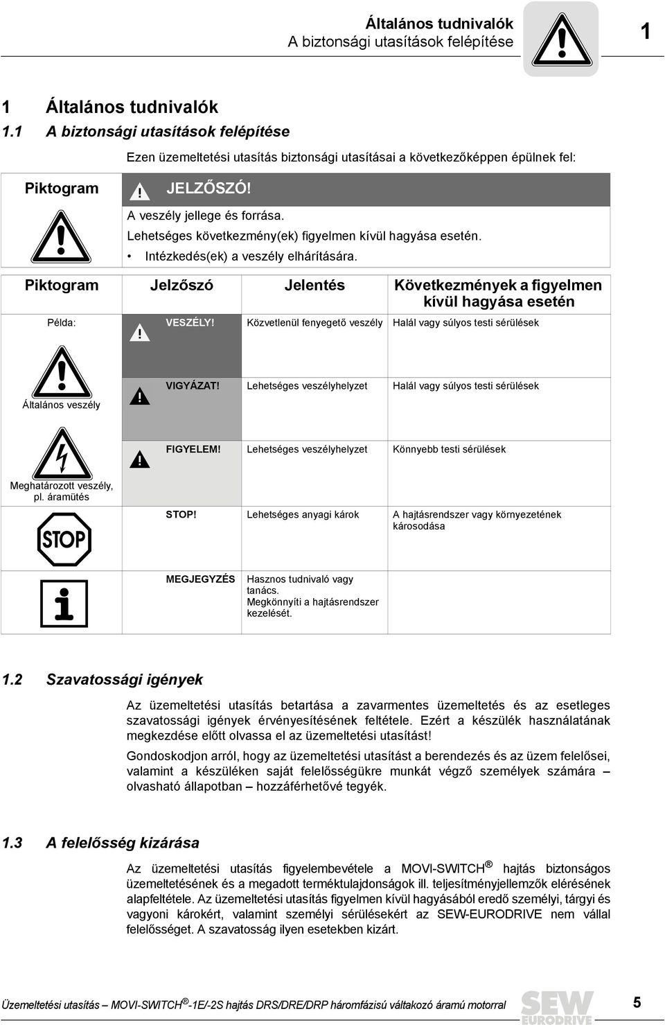 Lehetséges következmény(ek) figyelmen kívül hagyása esetén. Intézkedés(ek) a veszély elhárítására. Piktogram Jelzőszó Jelentés Következmények a figyelmen kívül hagyása esetén Példa: VESZÉLY!