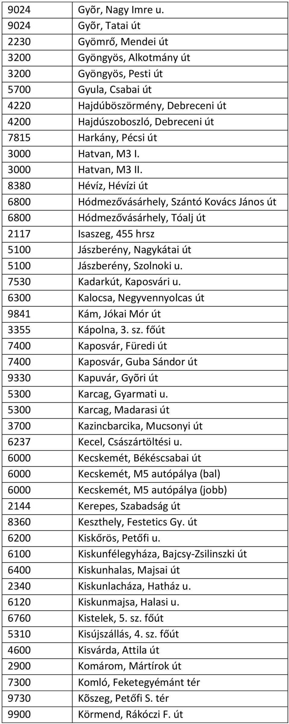 Pécsi út 3000 Hatvan, M3 I. 3000 Hatvan, M3 II.