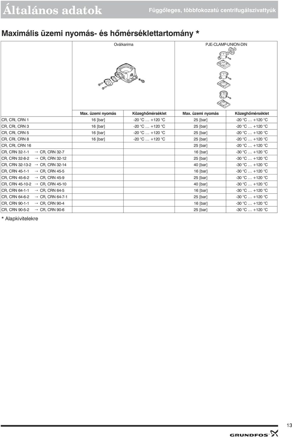 [bar] - C + C CR, CRN 3-- C R, CRN 3- [bar] -3 C + C CR, CRN 3-- C R, CRN 3- [bar] -3 C + C CR, CRN 3-3- C R, CRN 3- [bar] -3 C + C CR, CRN -- C R, CRN - [bar] -3 C + C CR, CRN -- C R, CRN -9 [bar]