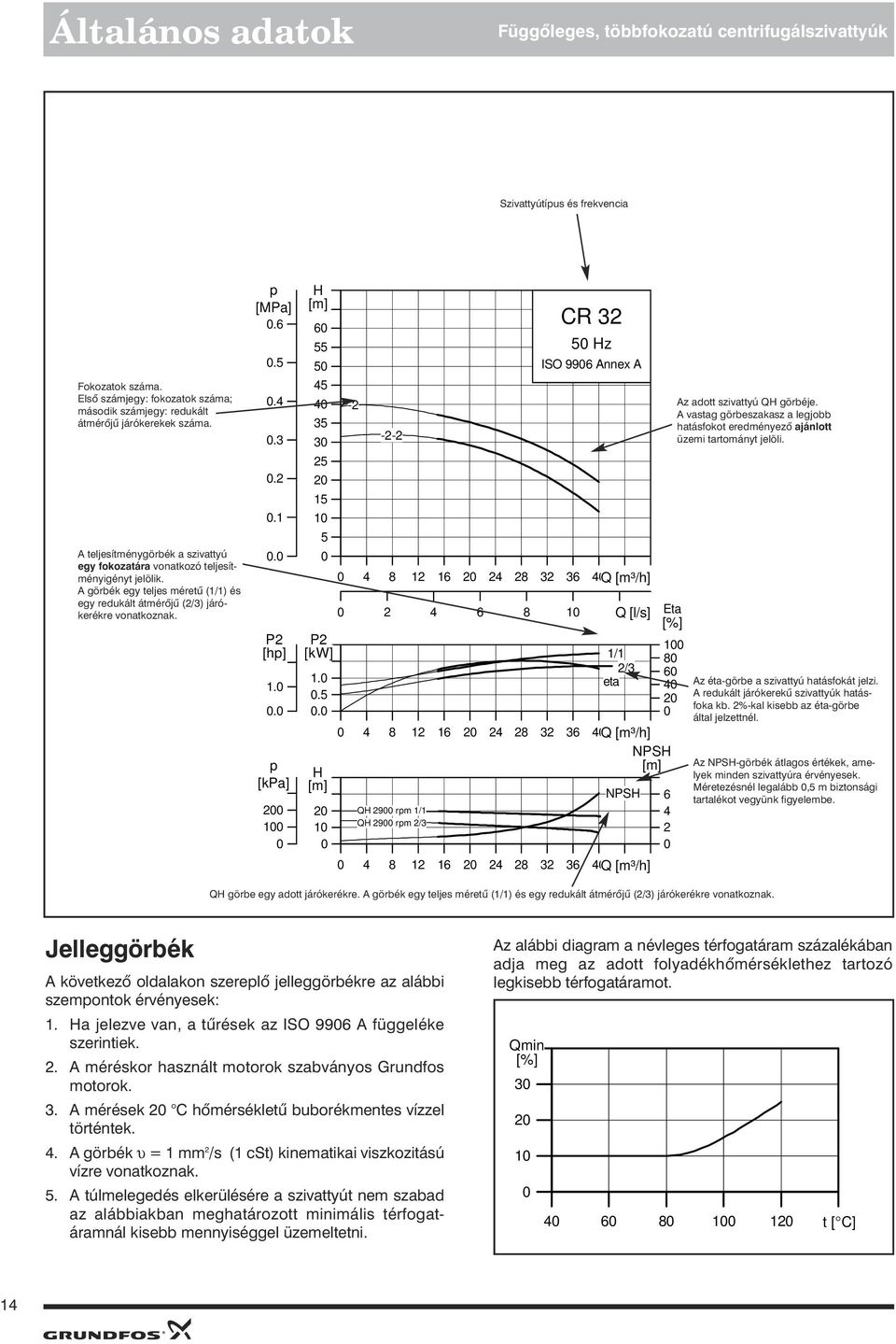 . [kpa] 3 3 P... - -- CR 3 z ISO 99 Annex A 3 3 Q [m³/h] Q [l/s] / /3 eta 3 3 Q [m³/h] NPS Q 9 rm / Q 9 rm /3 NPS 3 3 Q [m³/h] [%] Az adott szivattyú Q görbéje.
