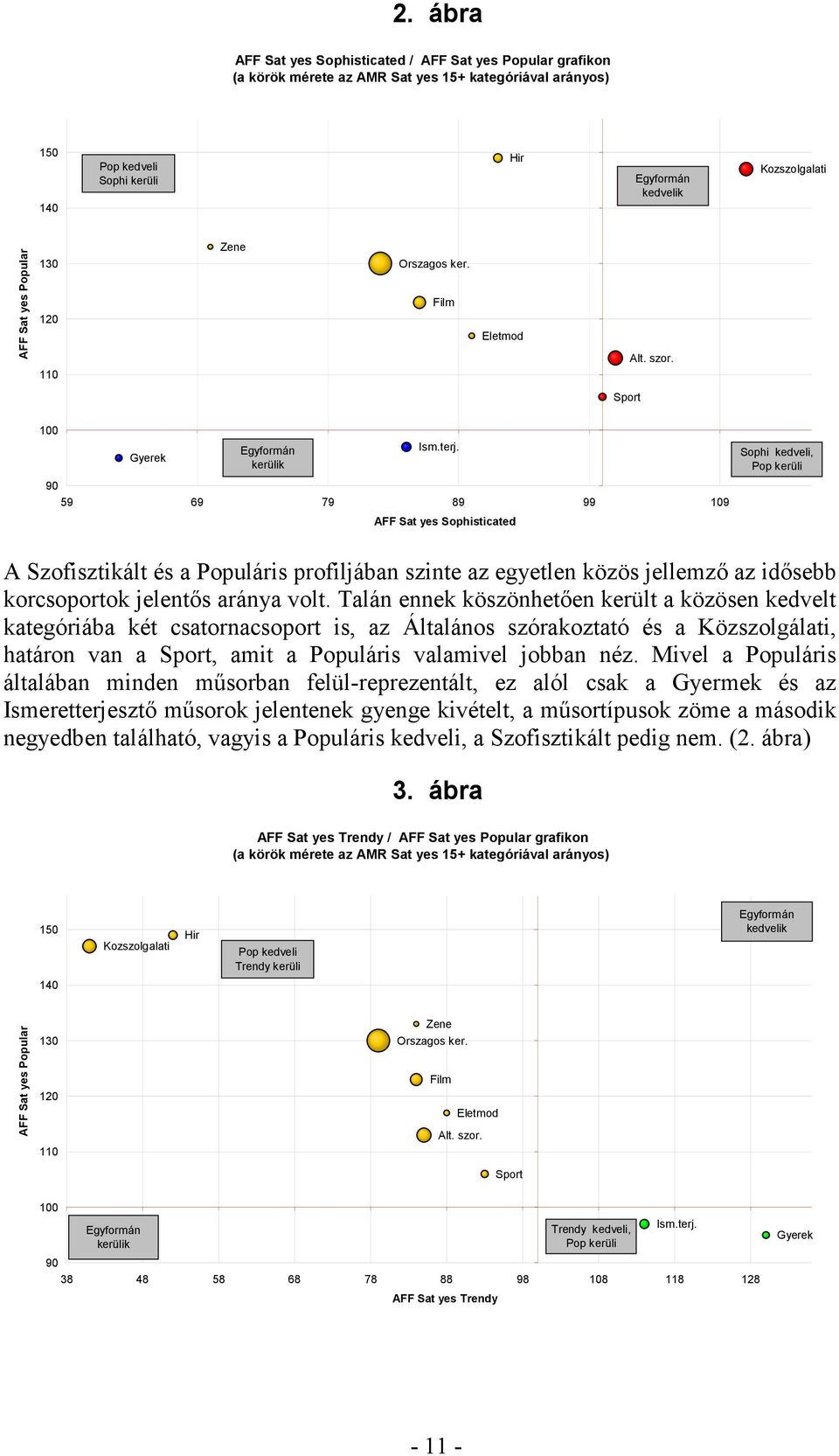 90 59 69 79 89 99 109 AFF Sat yes Sophisticated Sophi kedveli, Pop kerüli A Szofisztikált és a Populáris profiljában szinte az egyetlen közös jellemzı az idısebb korcsoportok jelentıs aránya volt.