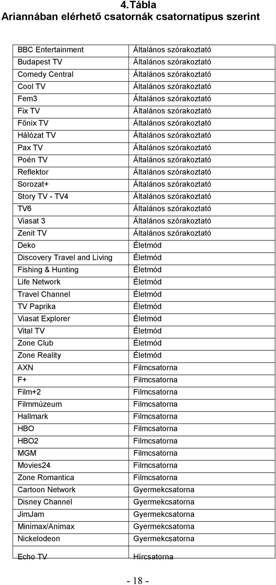 Zone Club Életmód Zone Reality Életmód AXN Filmcsatorna F+ Filmcsatorna Film+2 Filmcsatorna Filmmúzeum Filmcsatorna Hallmark Filmcsatorna HBO Filmcsatorna HBO2 Filmcsatorna MGM Filmcsatorna Movies24