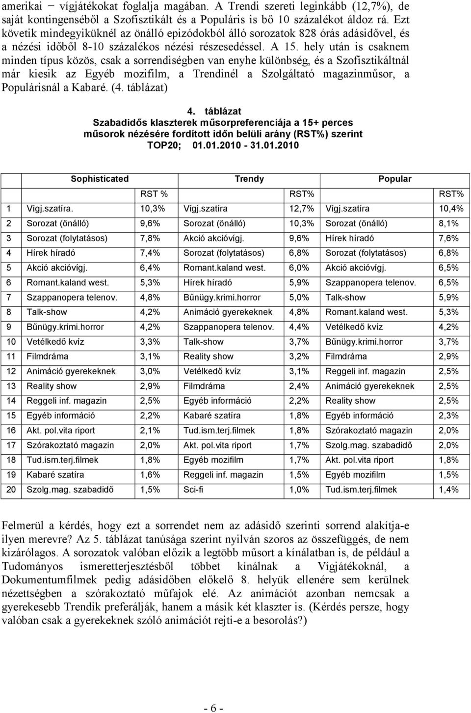 hely után is csaknem minden típus közös, csak a sorrendiségben van enyhe különbség, és a Szofisztikáltnál már kiesik az Egyéb mozifilm, a Trendinél a Szolgáltató magazinmősor, a Populárisnál a Kabaré.