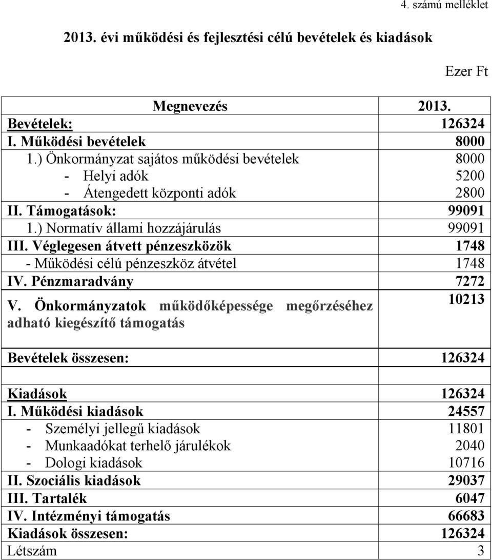 Véglegesen átvett pénzeszközök 1748 - Működési célú pénzeszköz átvétel 1748 IV. Pénzmaradvány 7272 V.