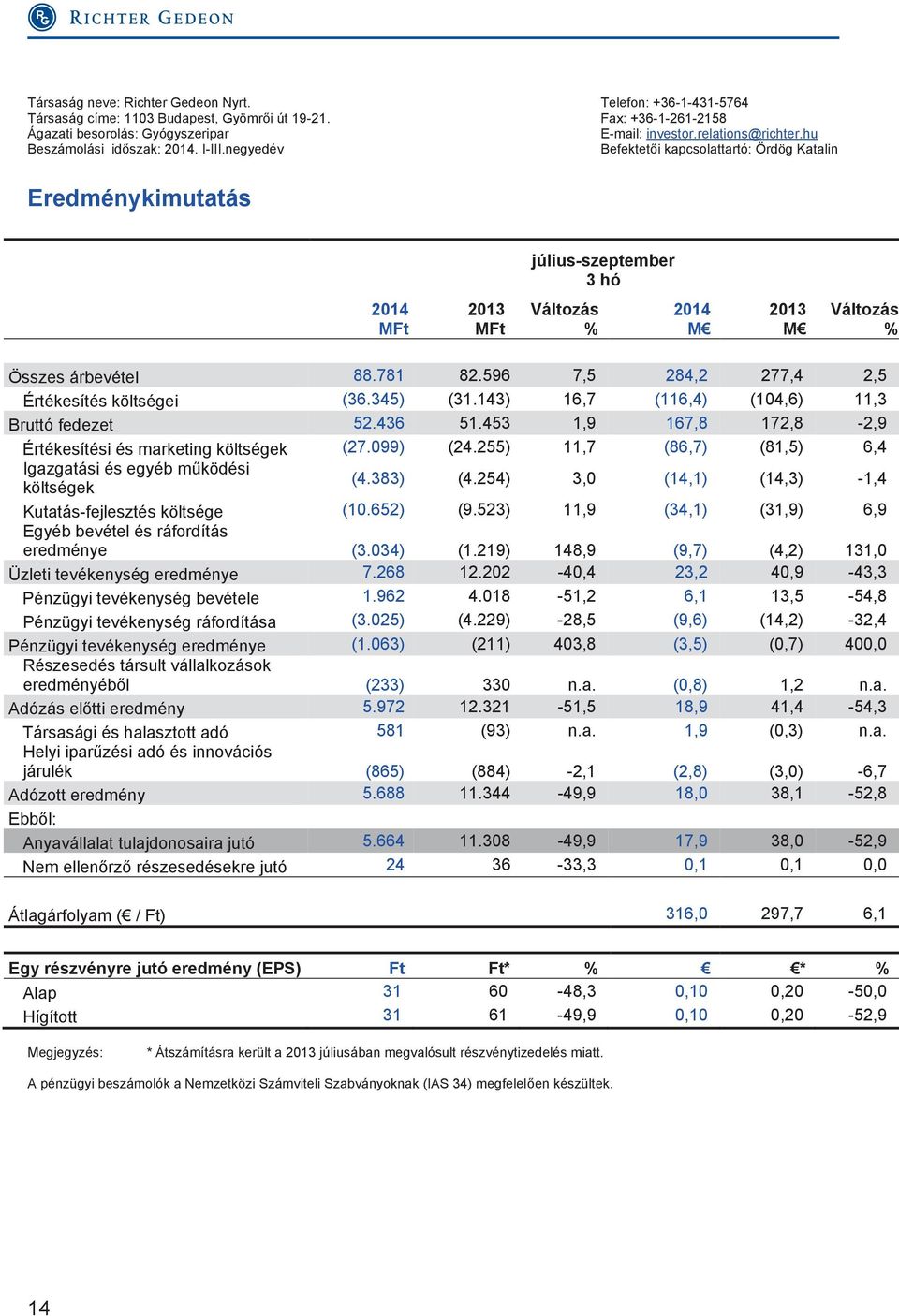 negyedév Befektetői kapcsolattartó: Ördög Katalin Eredménykimutatás július-szeptember 3 hó 2014 MFt 2013 MFt Változás % 2014 M 2013 M Változás % Összes árbevétel 88.781 82.