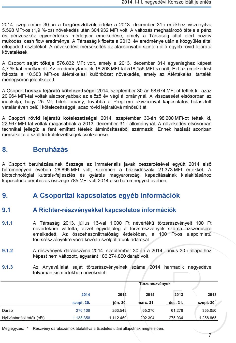 A változás meghatározó tétele a pénz és pénzeszköz egyenértékes mérlegsor emelkedése, amely a Társaság által elért pozitív működési cash flow eredménye. A Társaság kifizette a 2013.