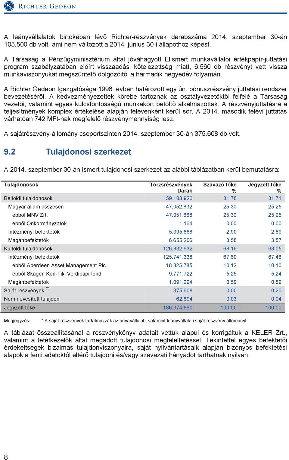 560 db részvényt vett vissza munkaviszonyukat megszüntető dolgozóitól a harmadik negyedév folyamán. A Richter Gedeon Igazgatósága 1996. évben határozott egy ún.