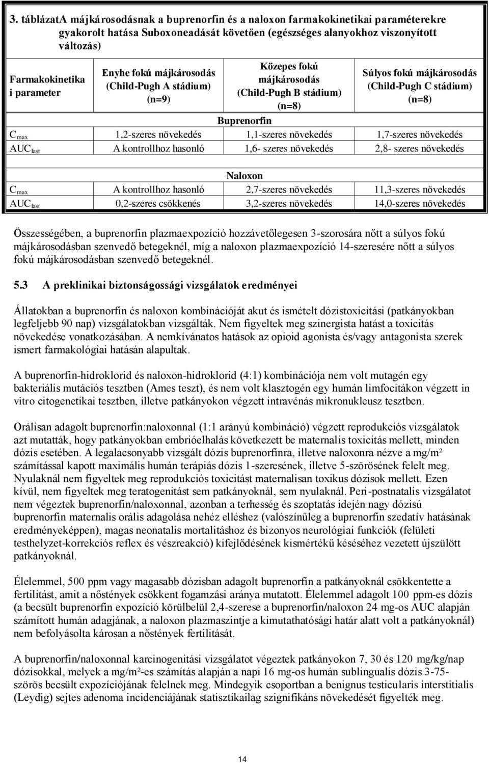 1,2-szeres növekedés 1,1-szeres növekedés 1,7-szeres növekedés AUC last A kontrollhoz hasonló 1,6- szeres növekedés 2,8- szeres növekedés Naloxon C max A kontrollhoz hasonló 2,7-szeres növekedés