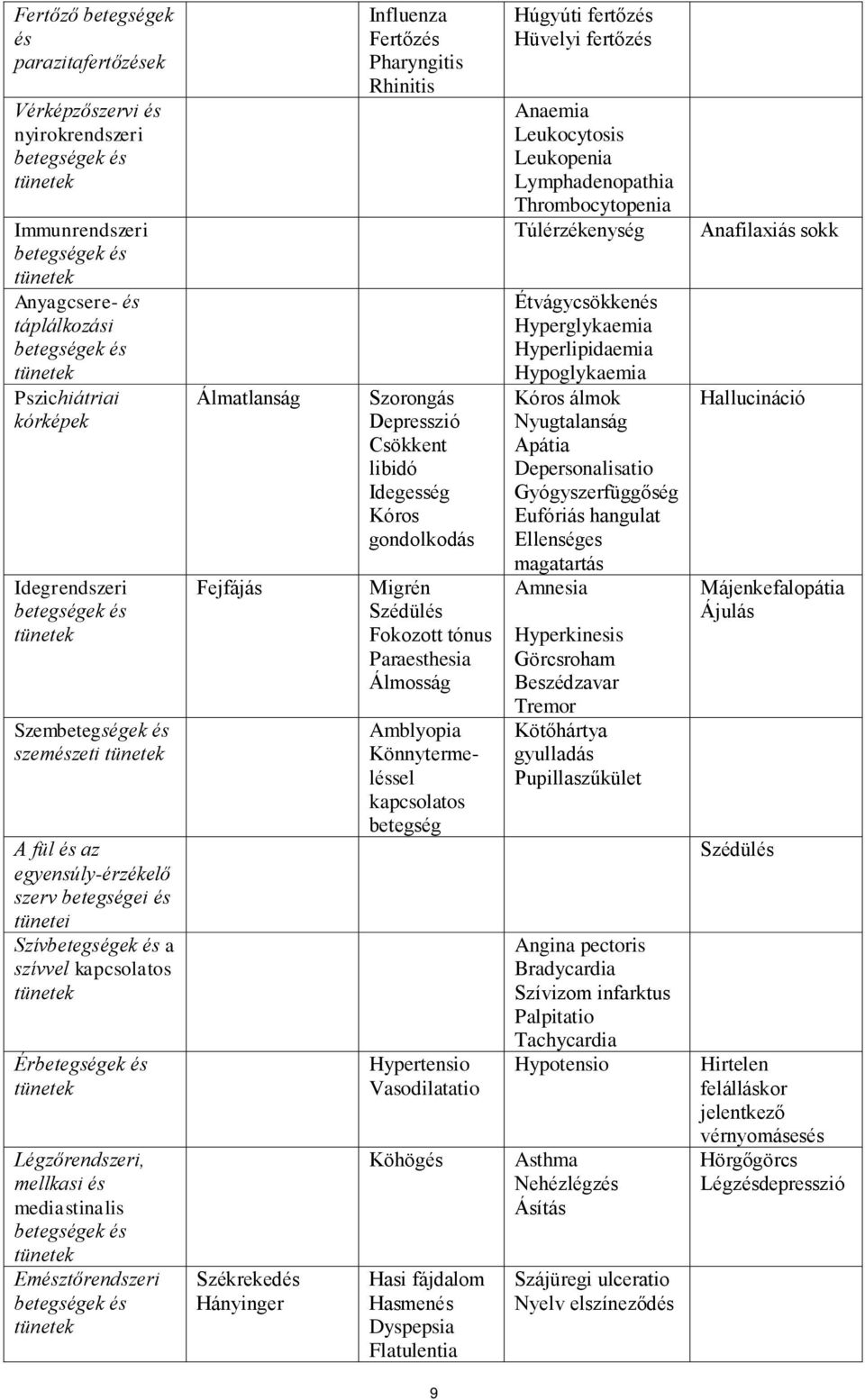 Érbetegségek és tünetek Légzőrendszeri, mellkasi és mediastinalis betegségek és tünetek Emésztőrendszeri betegségek és tünetek Álmatlanság Fejfájás Székrekedés Hányinger Influenza Fertőzés