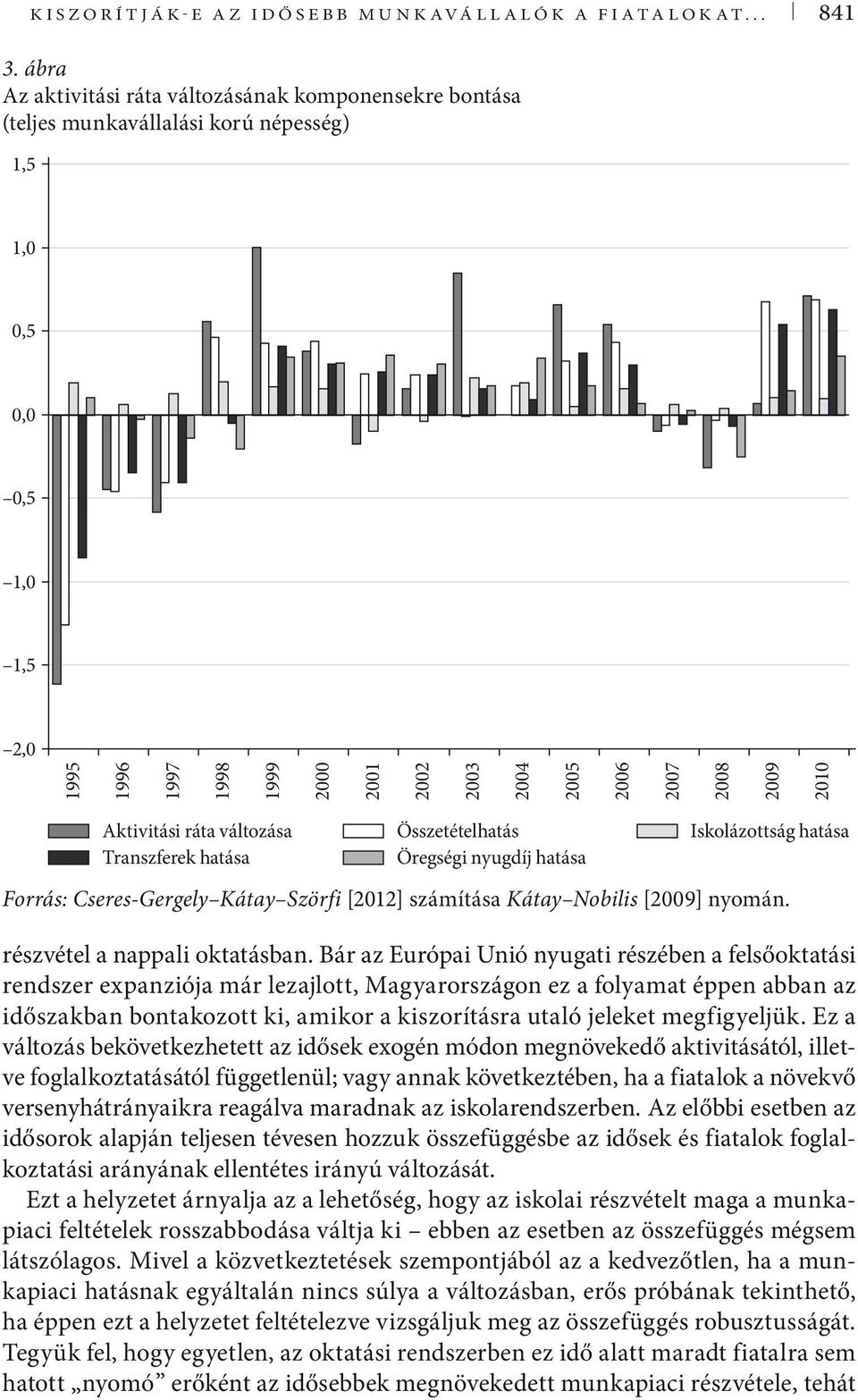 2010 Aktivitái ráta változáa Tranzferek hatáa Özetételhatá Öregégi nyugdíj hatáa Ikolázottág hatáa Forrá: Cere-Gergely Kátay Szörfi [2012] zámítáa Kátay Nobili [2009] nyomán.