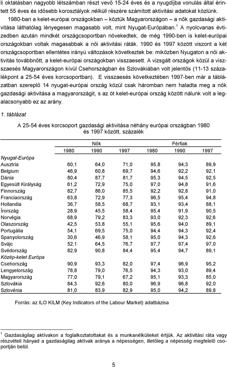 1 A nyolcvanas évtizedben azután mindkét országcsoportban növekedtek, de még 1990-ben is kelet-európai országokban voltak magasabbak a női aktivitási ráták.