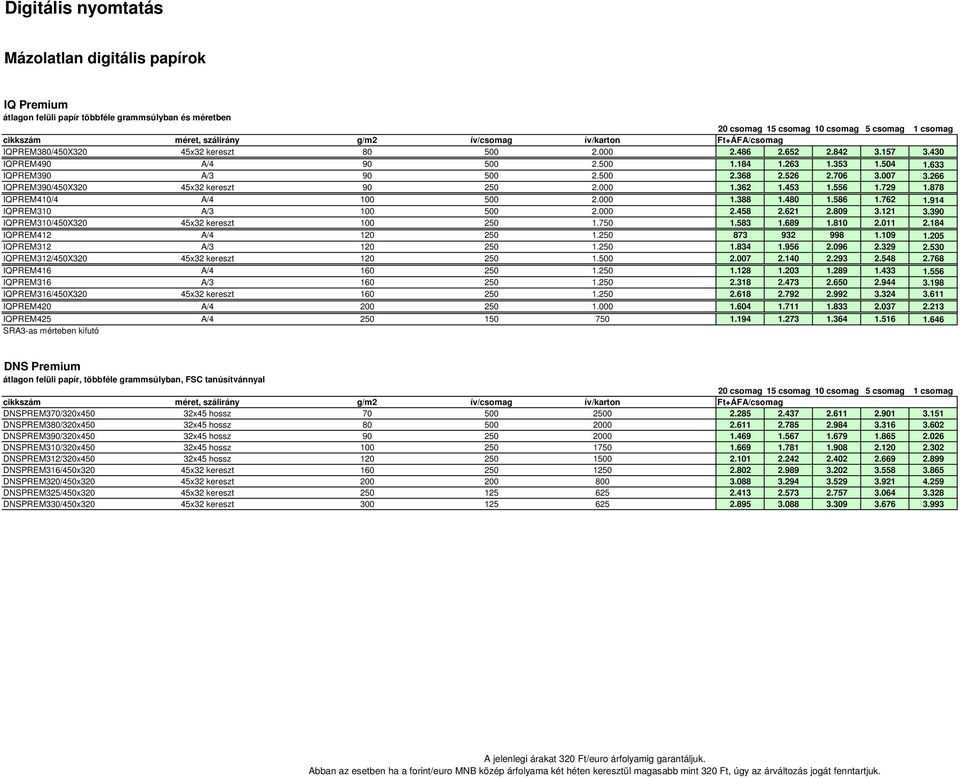 266 IQPREM390/450X320 45x32 kereszt 90 250 2.000 1.362 1.453 1.556 1.729 1.878 IQPREM410/4 A/4 100 500 2.000 1.388 1.480 1.586 1.762 1.914 IQPREM310 A/3 100 500 2.000 2.458 2.621 2.809 3.121 3.