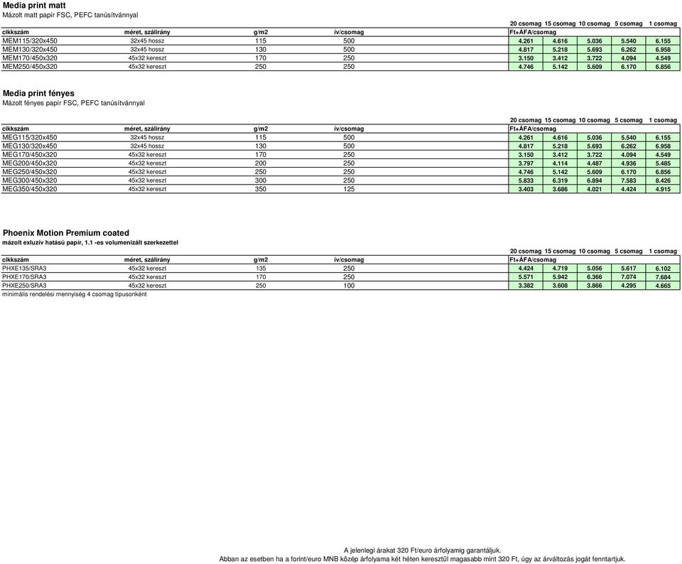 856 Media print fényes Mázolt fényes papír FSC, PEFC tanúsítvánnyal cikkszám méret, szálirány g/m2 ív/csomag Ft+ÁFA/csomag MEG115/320x450 32x45 hossz 115 500 4.261 4.616 5.036 5.540 6.