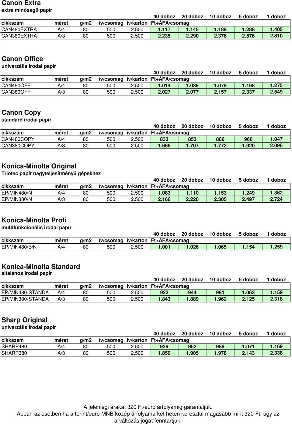 549 Canon Copy standard irodai papír CAN480COPY A/4 80 500 2.500 833 853 886 960 1.047 CAN380COPY A/3 80 500 2.500 1.666 1.707 1.772 1.920 2.