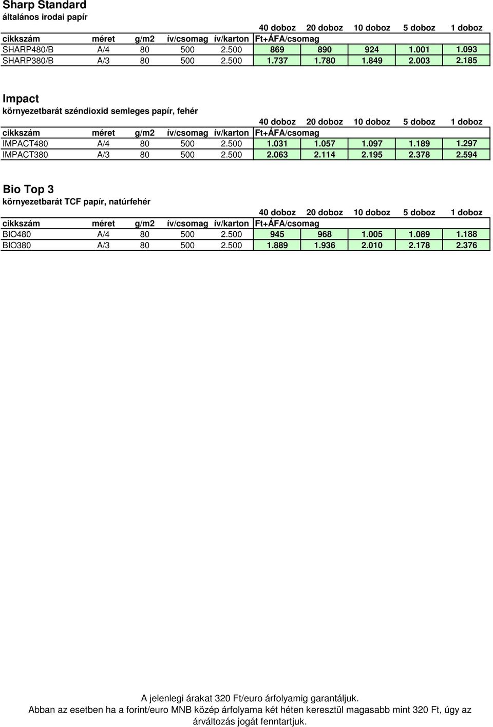114 2.195 2.378 2.594 Bio Top 3 környezetbarát TCF papír, natúrfehér BIO480 A/4 80 500 2.500 945 968 1.005 1.089 1.188 BIO380 A/3 80 500 2.500 1.