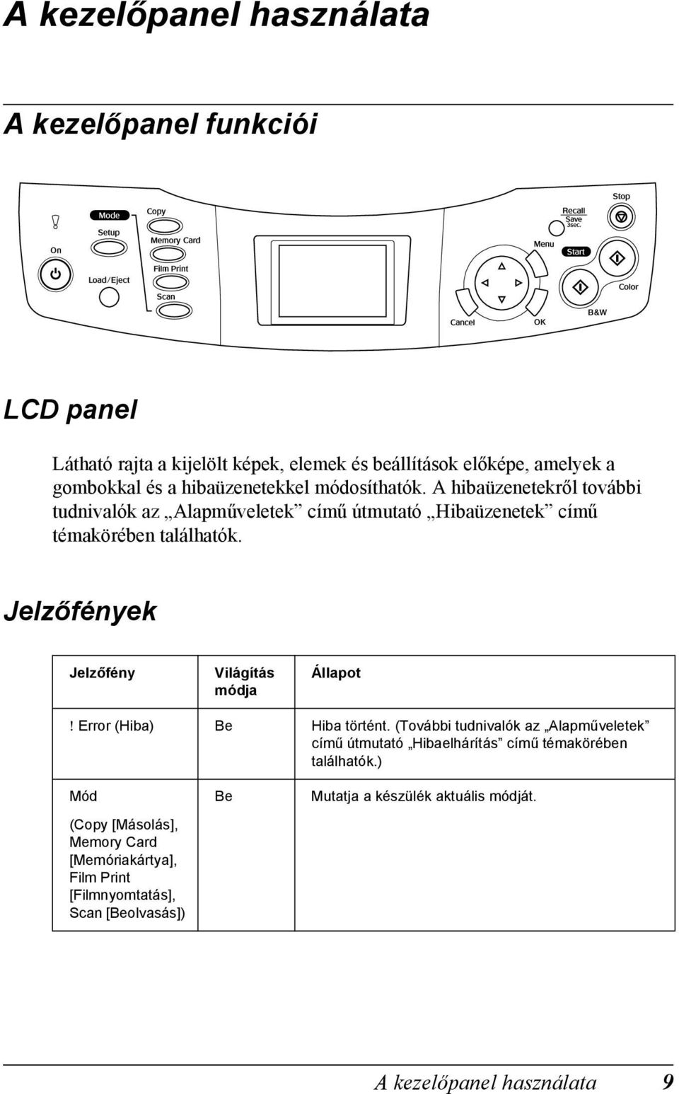 Jelzőfények Jelzőfény Világítás módja Állapot! Error (Hiba) Be Hiba történt.