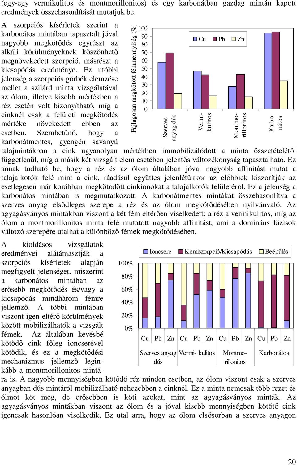 Ez utóbbi jelenség a szorpciós görbék elemzése mellet a szilárd minta vizsgálatával az ólom, illetve kisebb mértékben a réz esetén volt bizonyítható, míg a cinknél csak a felületi megkötődés mértéke