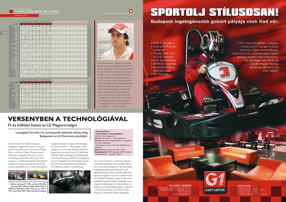 ALONSO 25 12 0 12 18 8 4 15 4 - - - - - - - - - - 98 R. KUBICA 0 18 12 10 4 15 8 6 10 - - - - - - - - - - 83 N. ROSBERG 10 10 15 15 0 6 10 8 1 - - - - - - - - - - 75 F.