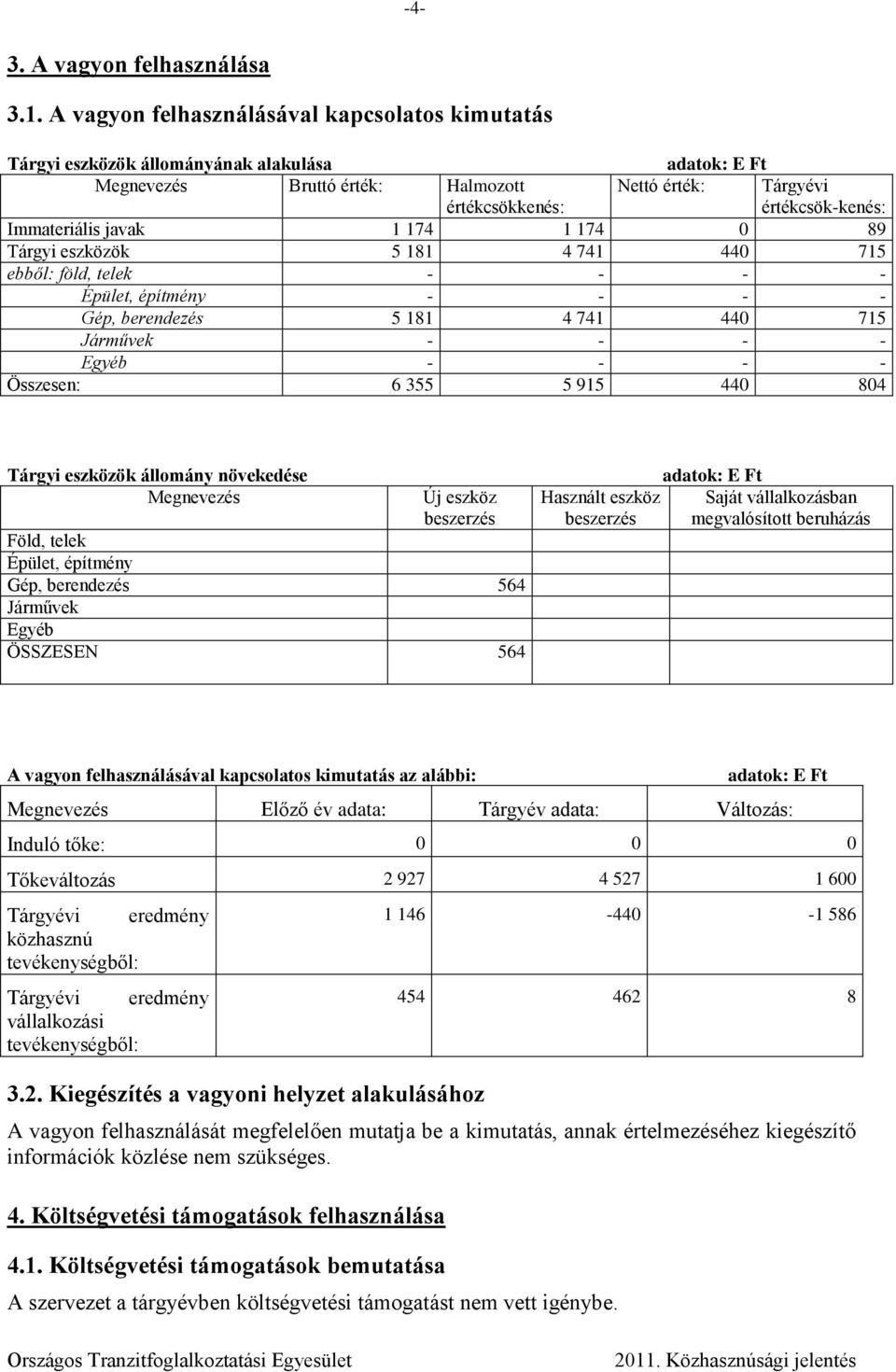 Immateriális javak 1 174 1 174 0 89 Tárgyi eszközök 5 181 4 741 440 715 ebből: föld, telek - - - - Épület, építmény - - - - Gép, berendezés 5 181 4 741 440 715 Járművek - - - - Egyéb - - - -