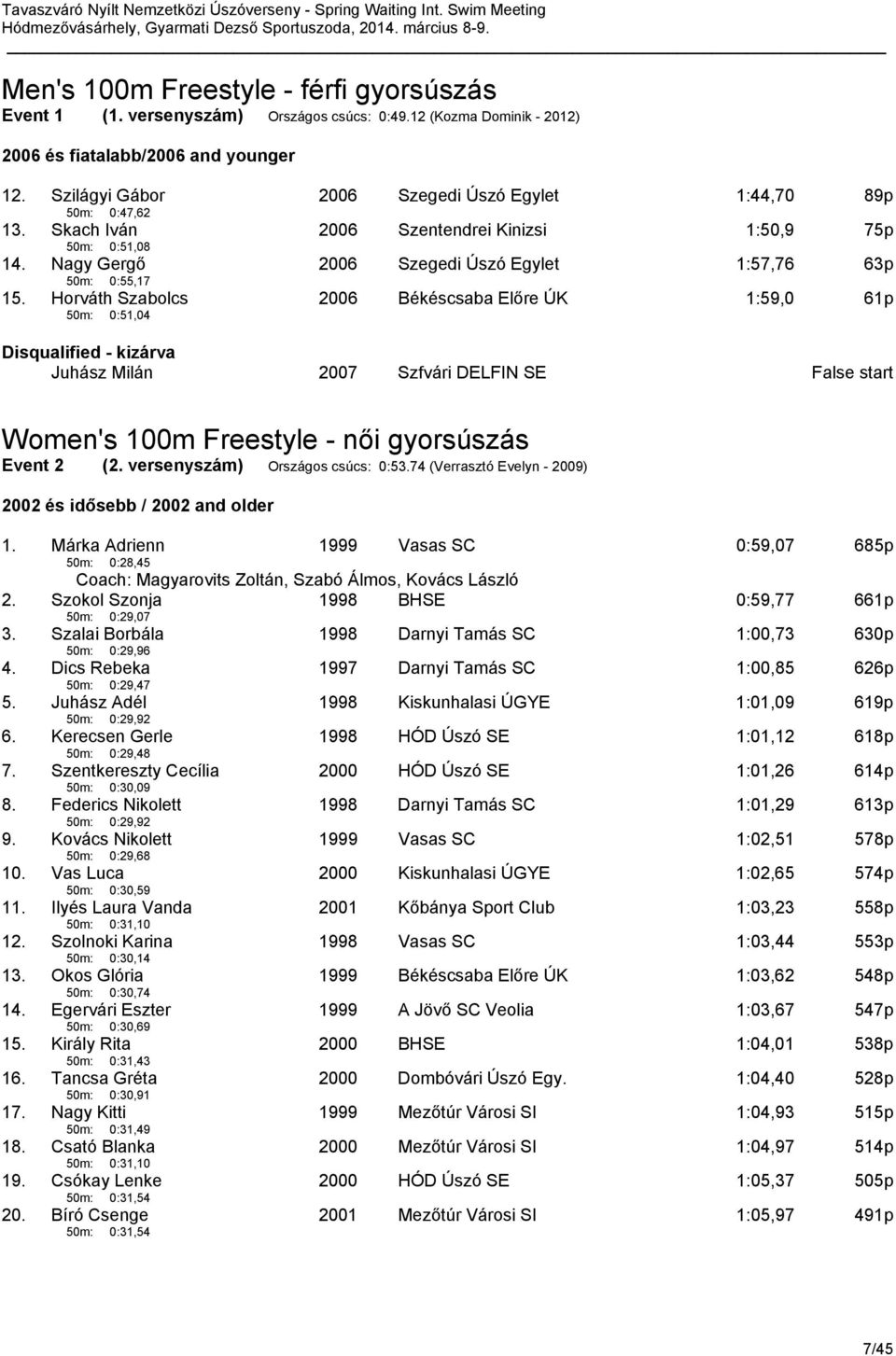 Horváth Szabolcs 50m: 0:51,04 2006 Békéscsaba Előre ÚK 1:59,0 61p Disqualified - kizárva Juhász Milán 2007 Szfvári DELFIN SE False start Women's 100m Freestyle - női gyorsúszás Event 2 (2.