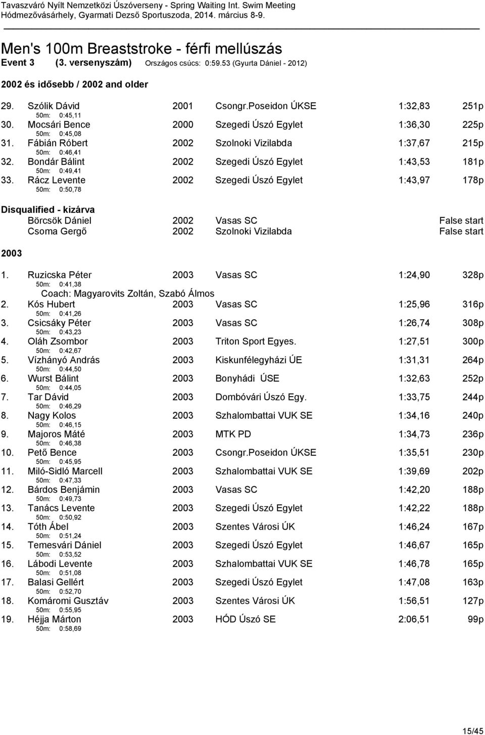 Bondár Bálint 50m: 0:49,41 2002 Szegedi Úszó Egylet 1:43,53 181p 33.