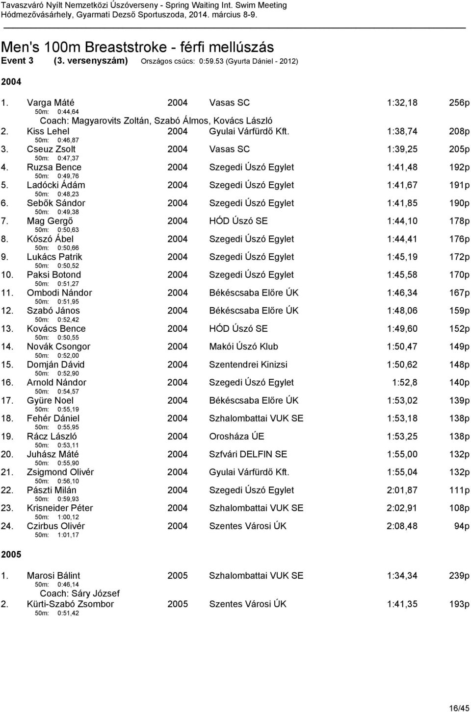 Cseuz Zsolt 50m: 0:47,37 2004 Vasas SC 1:39,25 205p 4. Ruzsa Bence 50m: 0:49,76 2004 Szegedi Úszó Egylet 1:41,48 192p 5. Ladócki Ádám 50m: 0:48,23 2004 Szegedi Úszó Egylet 1:41,67 191p 6.