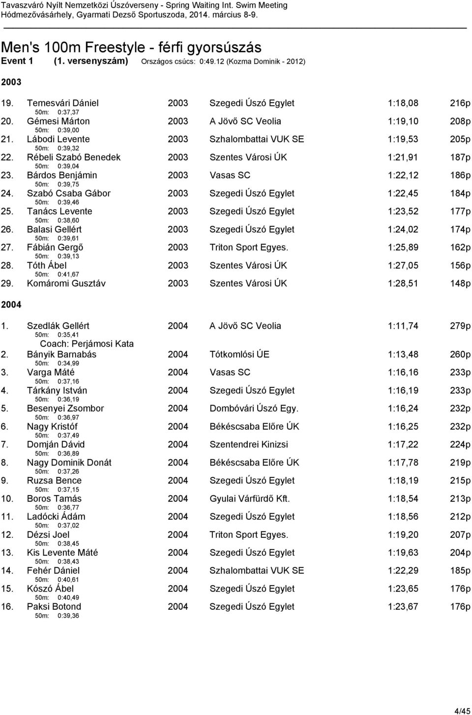 Bárdos Benjámin 50m: 0:39,75 Vasas SC 1:22,12 186p 24. Szabó Csaba Gábor 50m: 0:39,46 Szegedi Úszó Egylet 1:22,45 184p 25. Tanács Levente 50m: 0:38,60 Szegedi Úszó Egylet 1:23,52 177p 26.