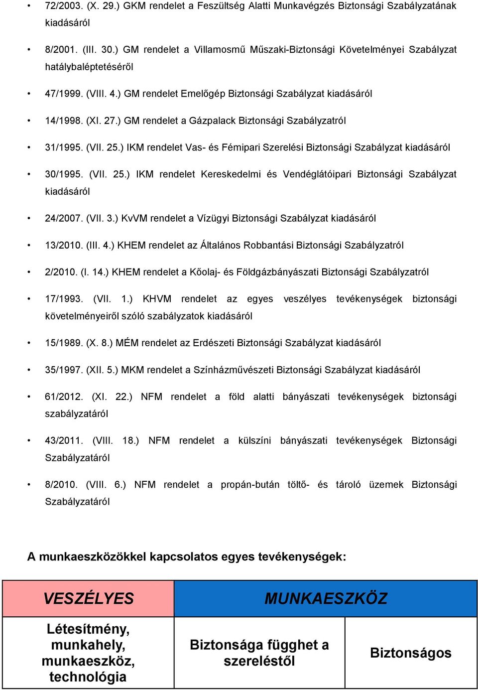 ) GM rendelet a Gázpalack Biztonsági Szabályzatról 31/1995. (VII. 25.) IKM rendelet Vas- és Fémipari Szerelési Biztonsági Szabályzat kiadásáról 30/1995. (VII. 25.) IKM rendelet Kereskedelmi és Vendéglátóipari Biztonsági Szabályzat kiadásáról 24/2007.