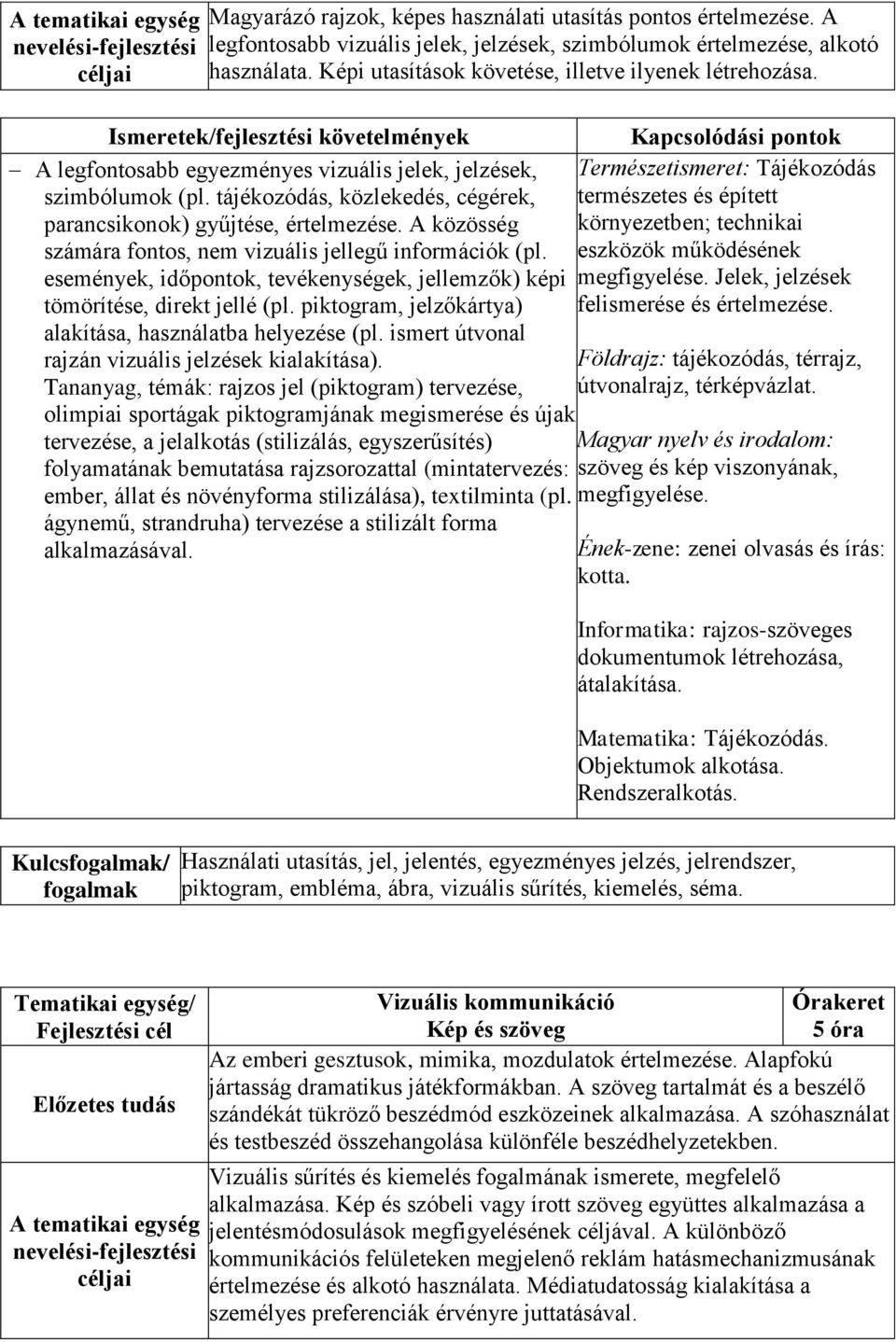 tájékozódás, közlekedés, cégérek, parancsikonok) gyűjtése, értelmezése. A közösség számára fontos, nem vizuális jellegű információk (pl.