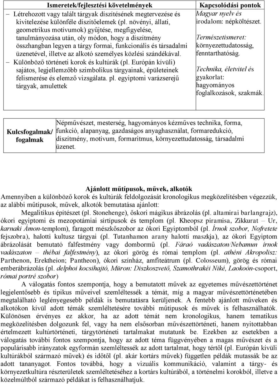 alkotó személyes közlési szándékával. Különböző történeti korok és kultúrák (pl. Európán kívüli) sajátos, legjellemzőbb szimbolikus tárgyainak, épületeinek felismerése és elemző vizsgálata. pl.