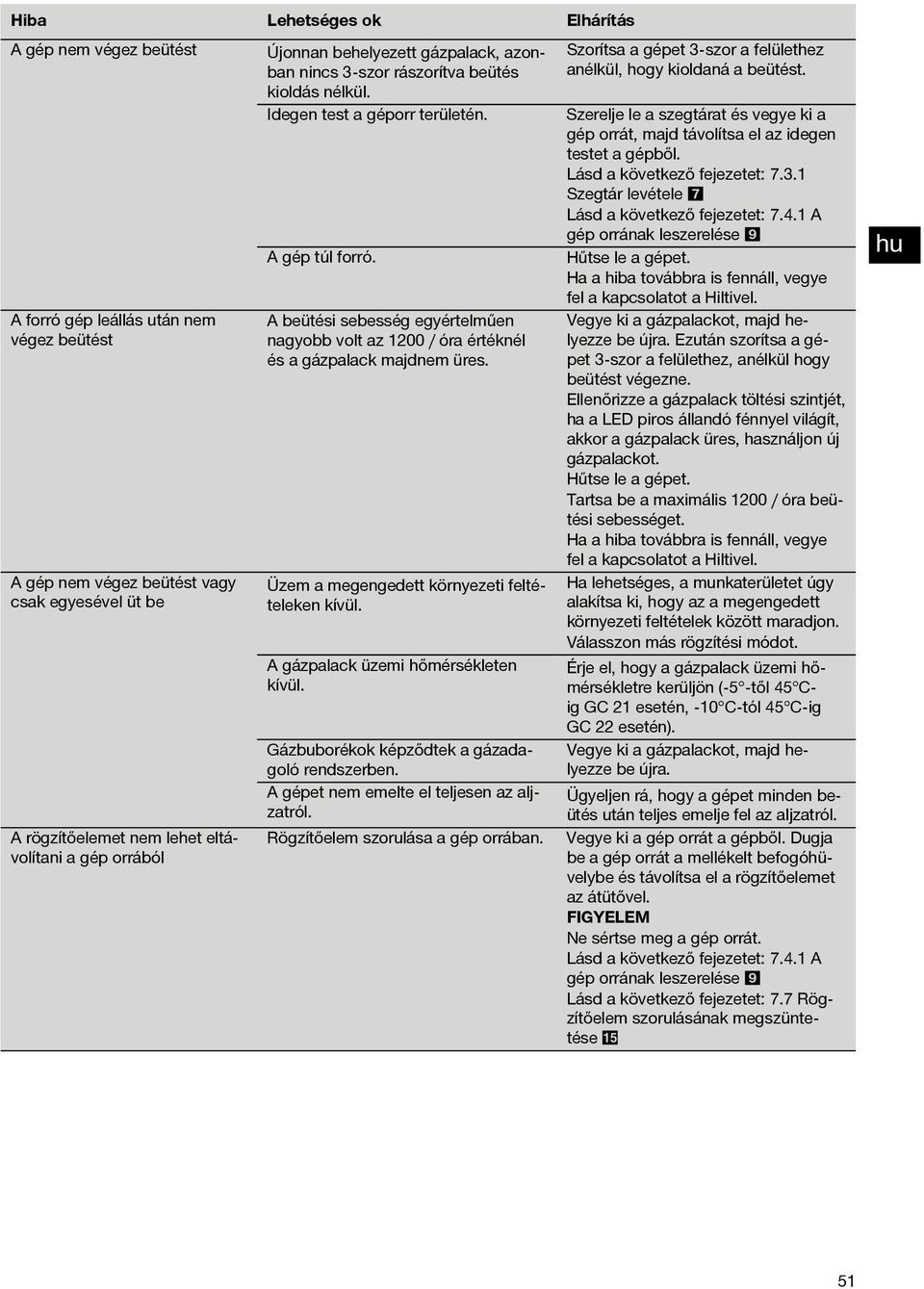 Szegtár levétele 7 Lásd a következő fejezetet: 7.4. A gép orrának leszerelése 9 A gép túl forró. Hűtse le a gépet. Ha a hiba továbbra is fennáll, vegye fel a kapcsolatot a Hiltivel.