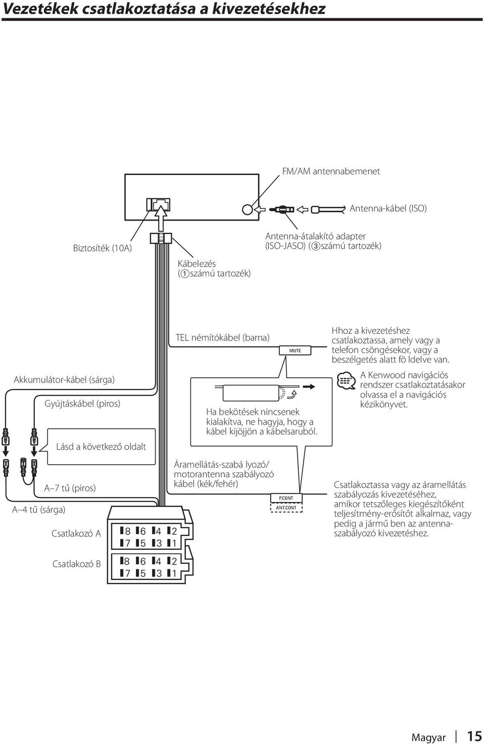 bekötések nincsenek kialakítva, ne hagyja, hogy a kábel kijöjjön a kábelsaruból. Áramellátás-szabá lyozó/ motorantenna szabályozó kábel (kék/fehér) P.CONT ANT.