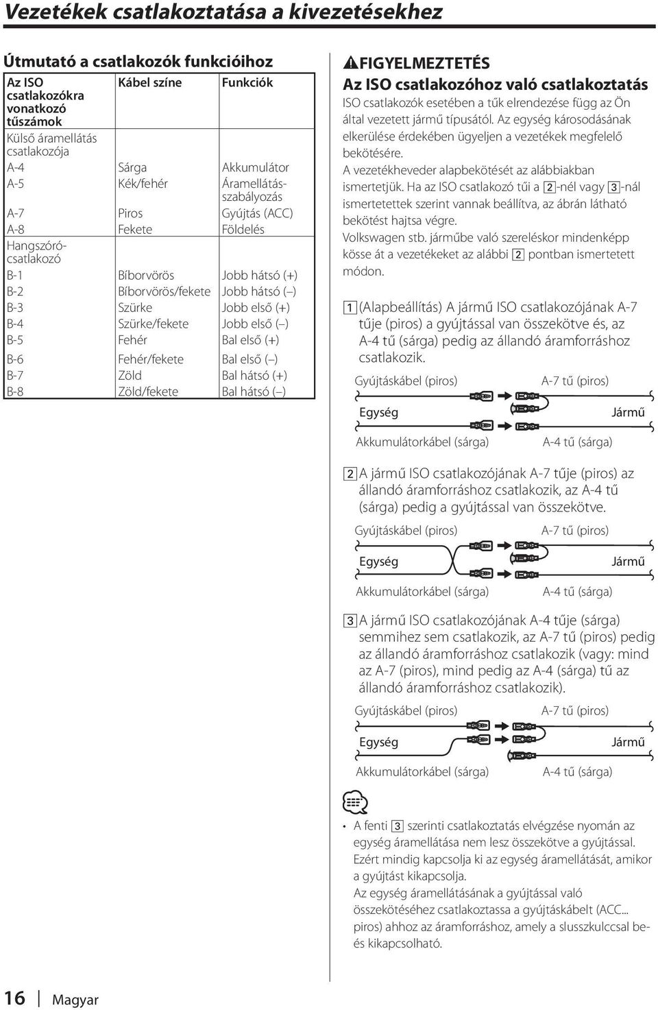 Szürke/fekete Jobb első ( ) B-5 Fehér Bal első (+) B-6 Fehér/fekete Bal első ( ) B-7 Zöld Bal hátsó (+) B-8 Zöld/fekete Bal hátsó ( ) 2FIGYELMEZTETÉS Az ISO csatlakozóhoz való csatlakoztatás ISO