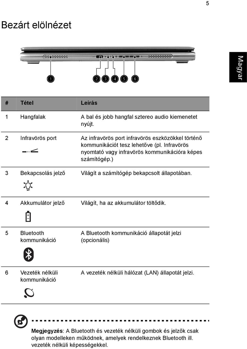 ) 3 Bekapcsolás jelző Világít a számítógép bekapcsolt állapotában. 4 Akkumulátor jelző Világít, ha az akkumulátor töltődik.