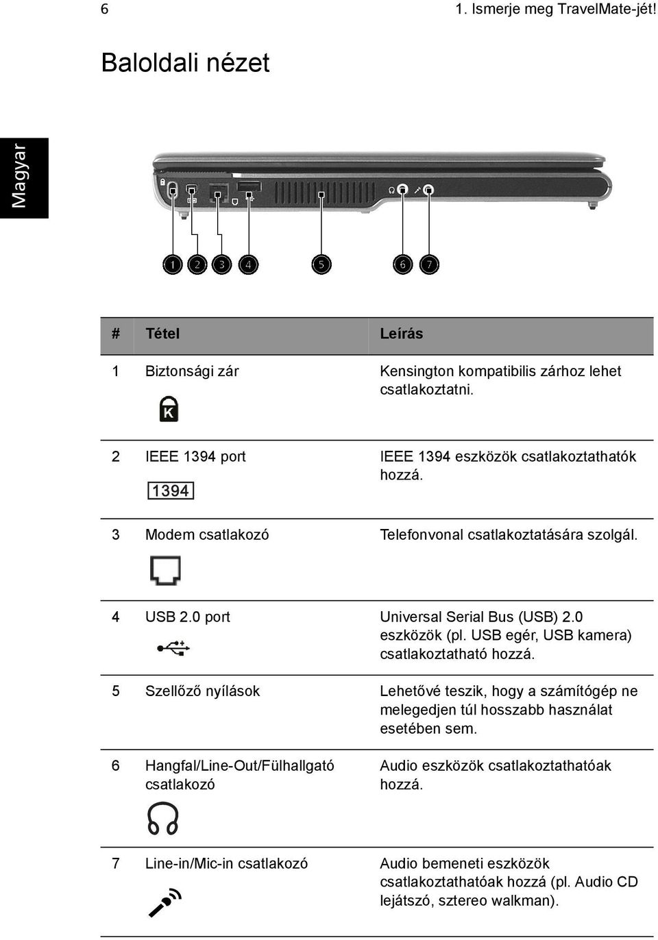 0 eszközök (pl. USB egér, USB kamera) csatlakoztatható hozzá. 5 Szellőző nyílások Lehetővé teszik, hogy a számítógép ne melegedjen túl hosszabb használat esetében sem.